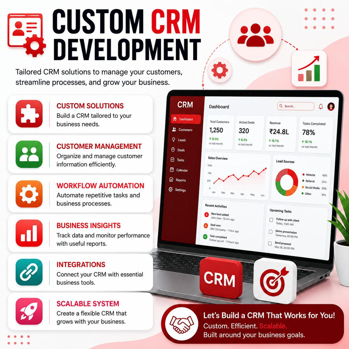 Custom CRM Development & Business Automation